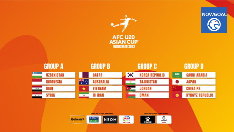 Danh sách 16 đội tham dự vòng chung kết giải U-20 châu Á